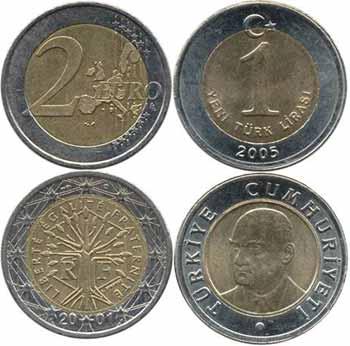 Euro y Moneda Turca
